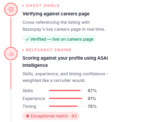 ASAI relevancy engine scoring skills, experience and timing with live bars